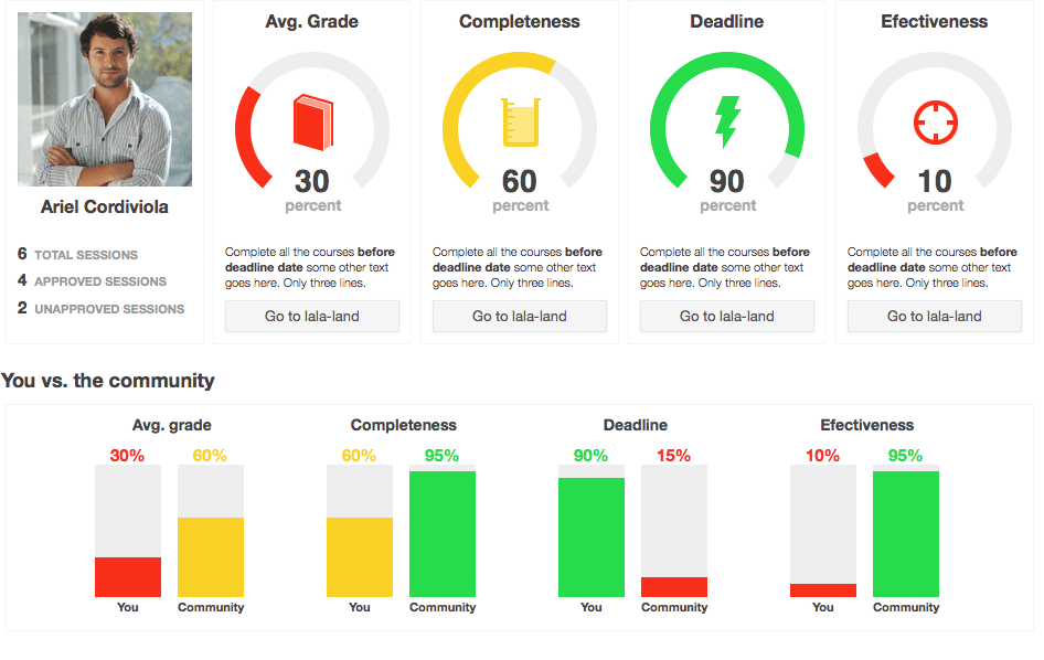 Gamification : peut-on vraiment apprendre sans effort ?