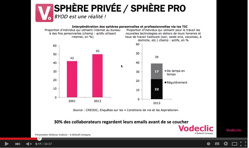 Transformation digitale des organisations… Quel rôle du Digital Learning ?