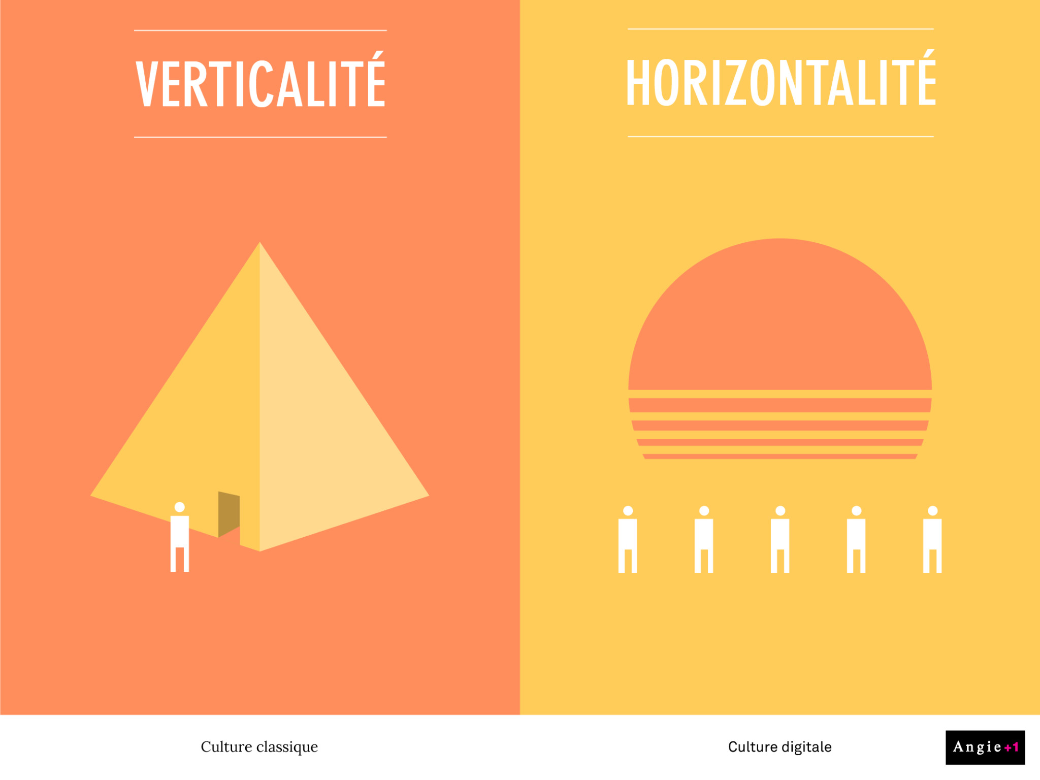 Culture classique Vs Culture digitale – 22 visuels pour comprendre la différence