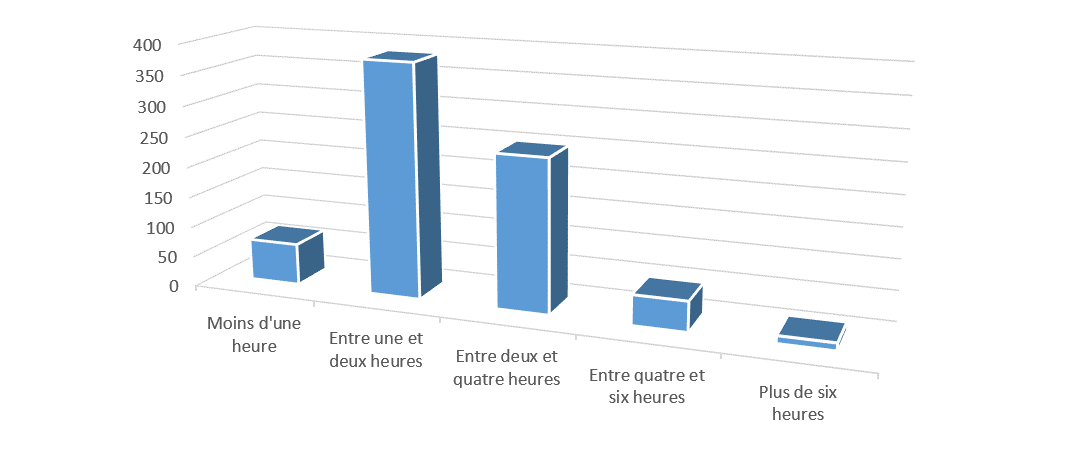 comment-et-pourquoi-sengage-t-on-dans-un-mooc