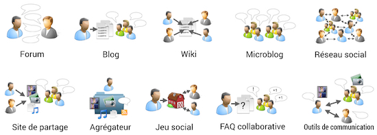 panorama-des-medias-sociaux-2015