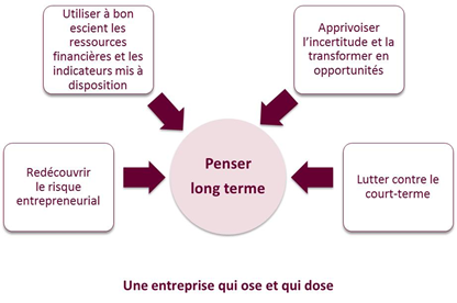 Se transformer pour mieux anticiper, coopérer et innover ou comment devenir une entreprise agile ?