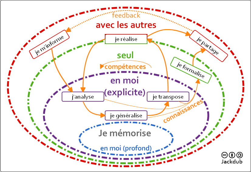 apprendre-en-soi-seul-et-avec-les-autres