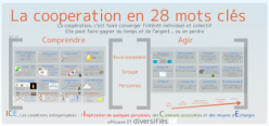 La coopération en 28 mots-clés