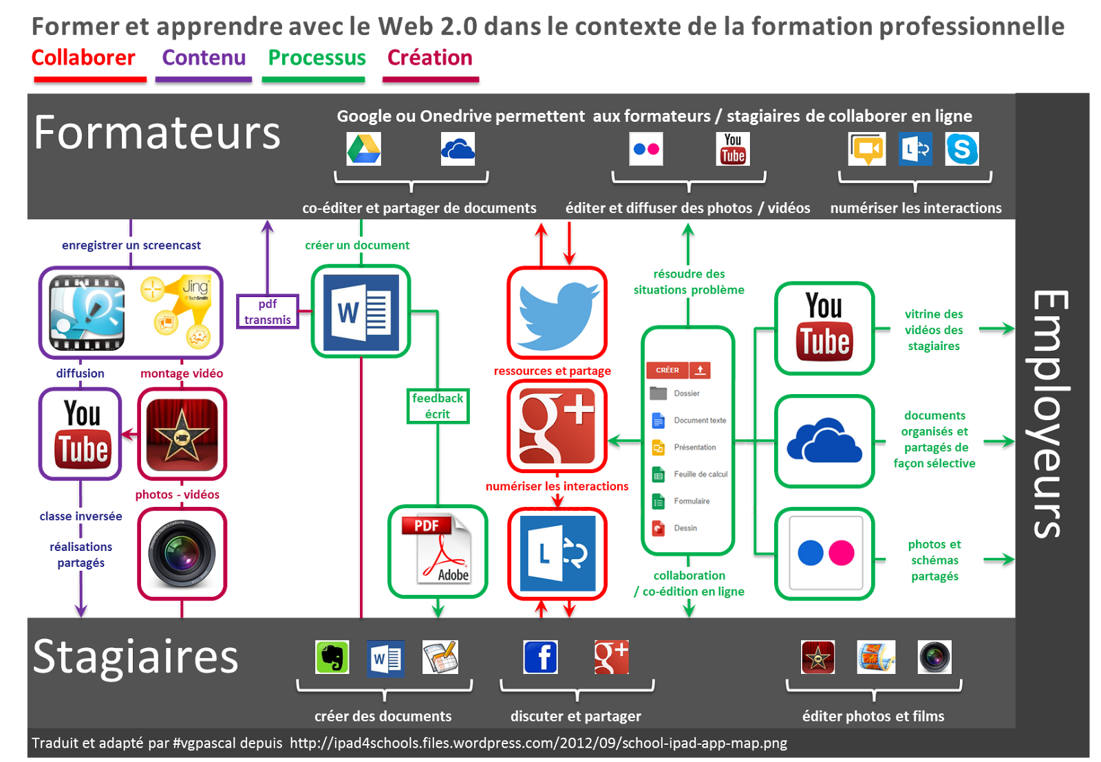 pascal-vangrunderbeeck-former-et-apprendre-avec-le-web-2-dans-le-contexte-de-la-formation-professionnelle