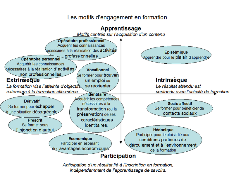 La formation est elle un facteur de motivation des salariés ?| Le blog de la Formation professionnelle et continue