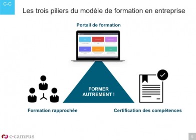 Digital learning et réforme : vers un nouveau modèle pour la formation ? | Le blog de C-Campus