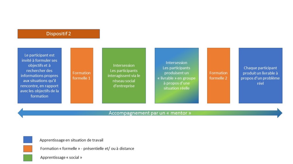 6-leviers-pour-rapprocher-la-formation-du-travail-le-blog-de-la-formation-professionnelle-et-continue