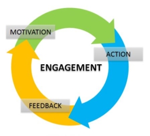 engagement_loop_m