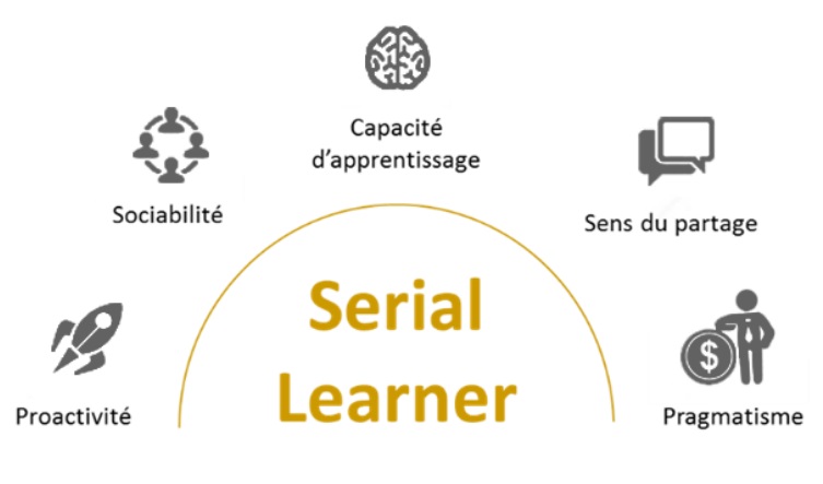 Révolutionnez votre formation avec le Serial Learning ! – Shortways