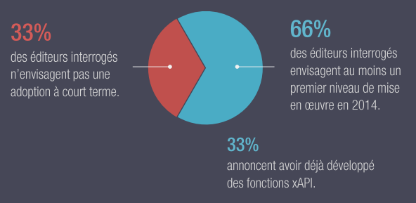 intentions-dadoption-dxapi-par-les-editeurs-de-lms-sebastien-fraysse