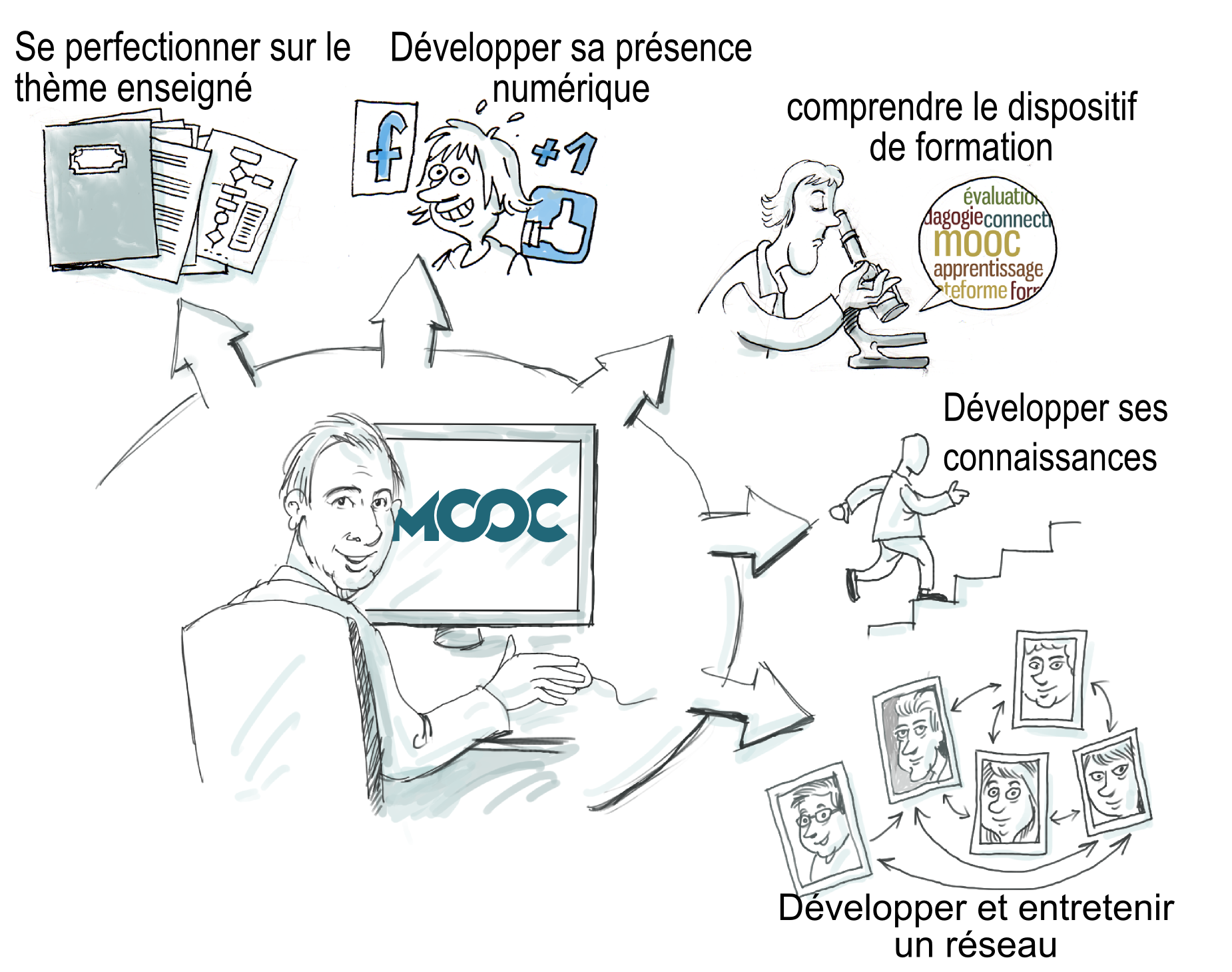 les-intentions-des-apprenants-de-mooc-isabelle-quentin