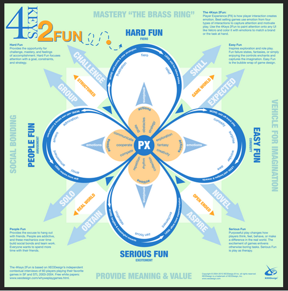 pourquoi-gamifier-les-apprentissages-the-d-l-n