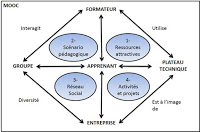 mooc-4-composantes-fondamentales