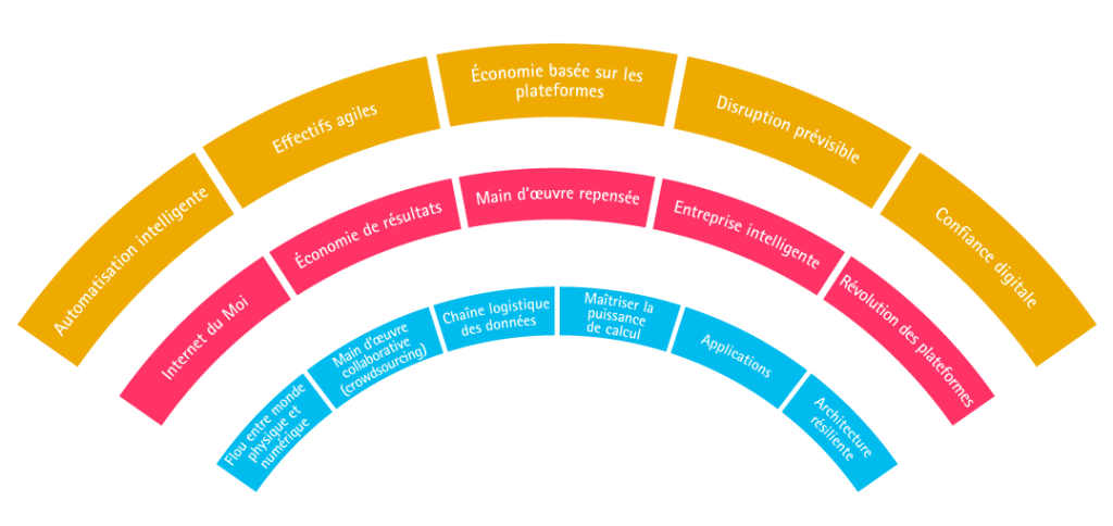 Accenture-Evolution-Chart-FR