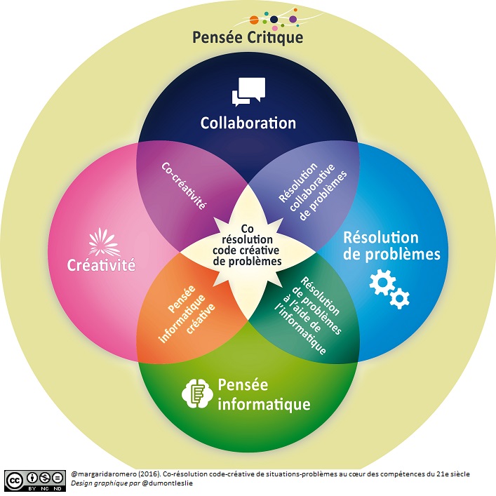 competences-du-21e-siecle-cocreatic