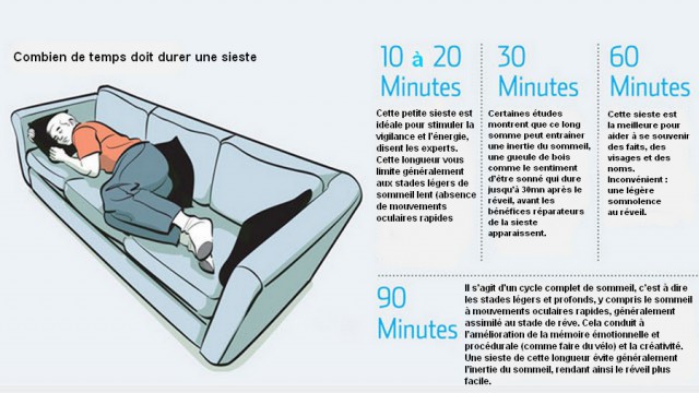 Faire une sieste peut augmenter considérablement l’apprentissage, de la mémoire et plus. – Savoir Plus Santé