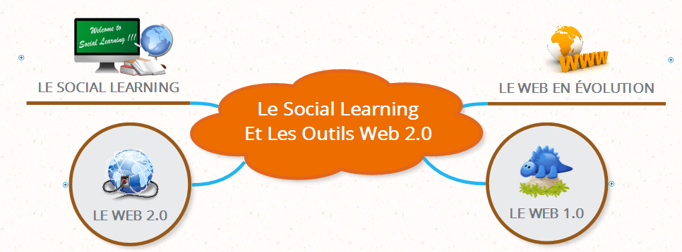 le-social-learning-levolution-des-pratiques-dapprentissage-le-formateur-du-web