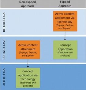 classe-inversee-des-effets-positifs-dus-a-lapprentissage-actif-pedagogie-universitaire-numerique