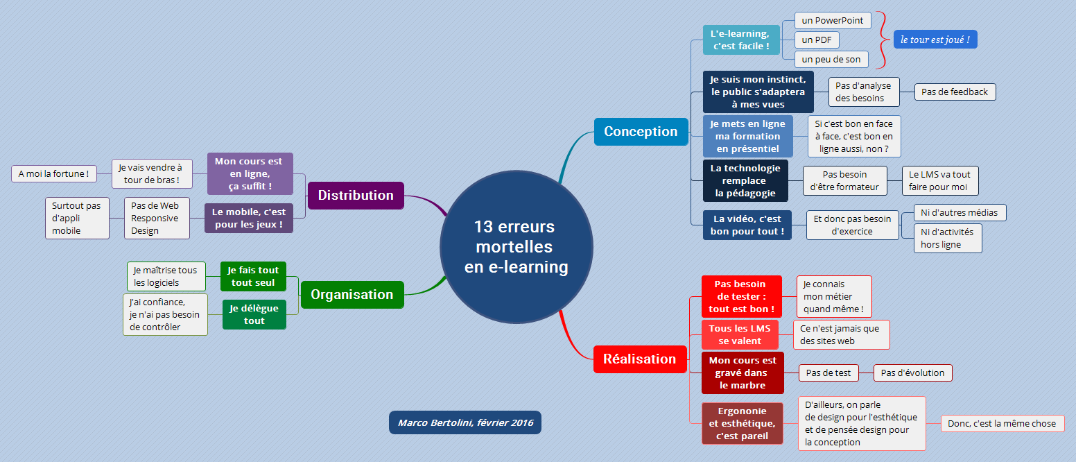 13 erreurs mortelles en e-learning et comment les éviter – Formation 3.0