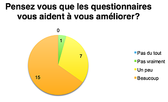 Améliorer les processus d’évaluation grâce aux TICE – Thèse | Thot Cursus