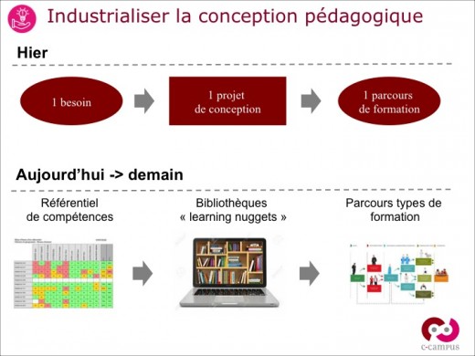 Conception pédagogique : industrialiser et personnaliser | Le blog de C-Campus