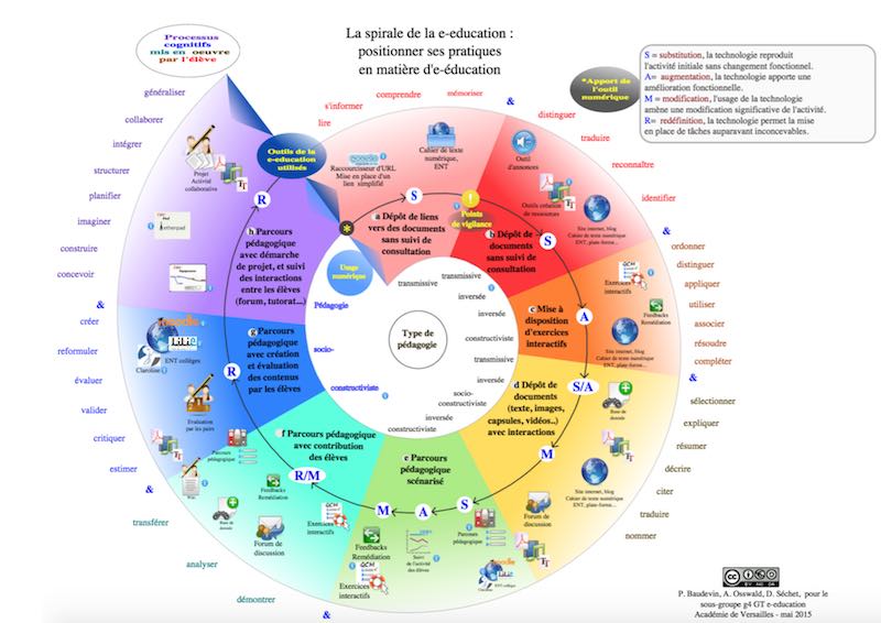 Apports du numérique dans les apprentissages – Ludovia Magazine