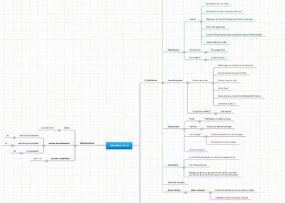 Produire la synthèse d’un forum par carte mentale – Innovation Pédagogique