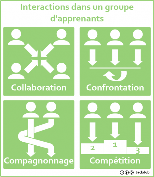 interactions-dans-un-groupe-dapprenants-innovation-pedagogique