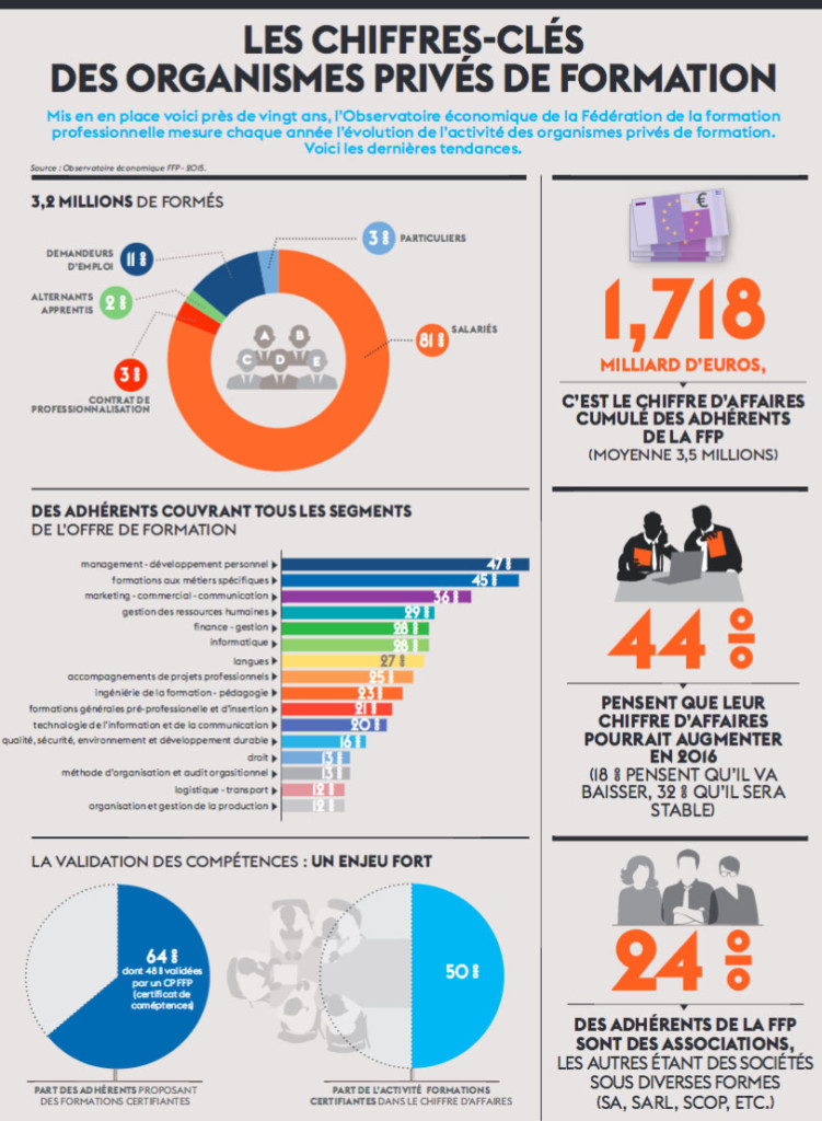 infographieCentreInffoFFP2