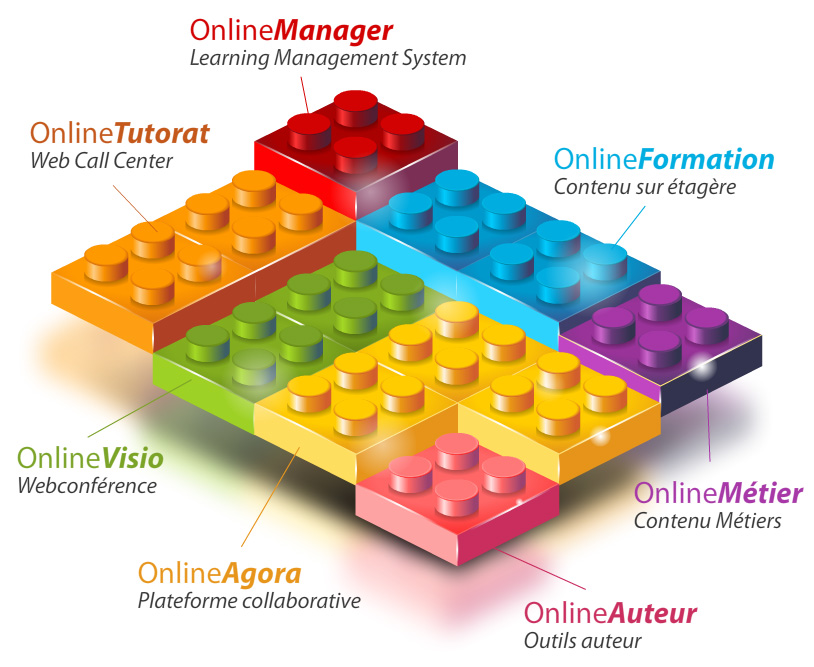 Solutions e-learning d’Onlineformapro