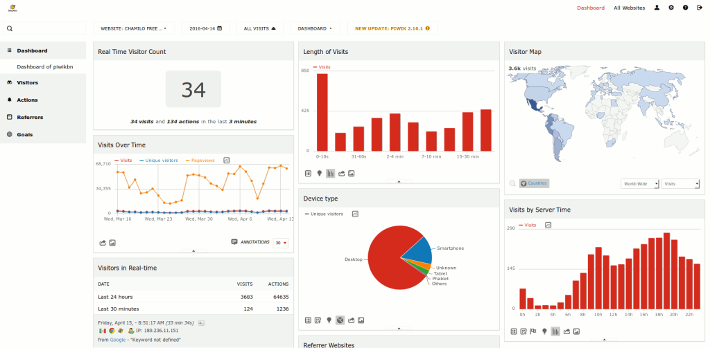 Reporting en e-learning, statistiques et rapports avec Chamilo LMS. Activité des utilisateurs d’une plateforme Chamilo LMS