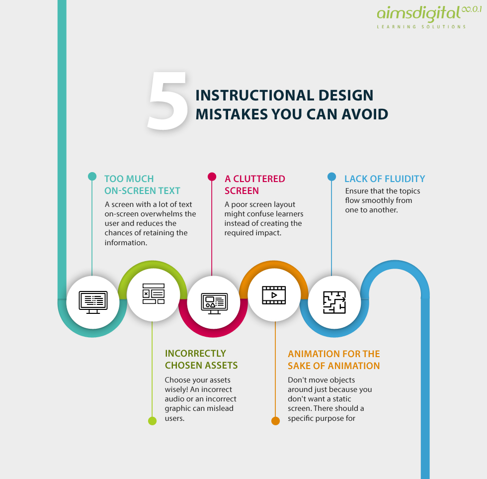 5-instructional-design-mistakes-you-can-avoid-infographic-e-learning-infographics