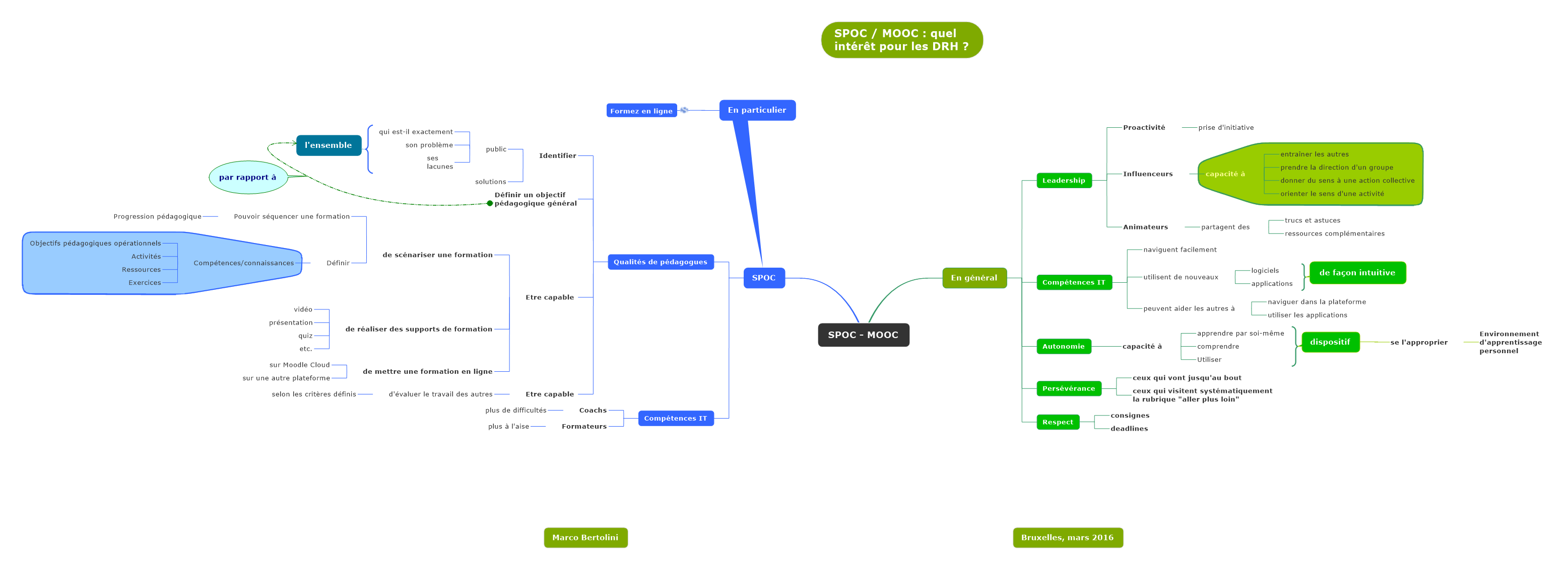 spoc-et-mooc-quel-interet-pour-les-drh-formation-3-0