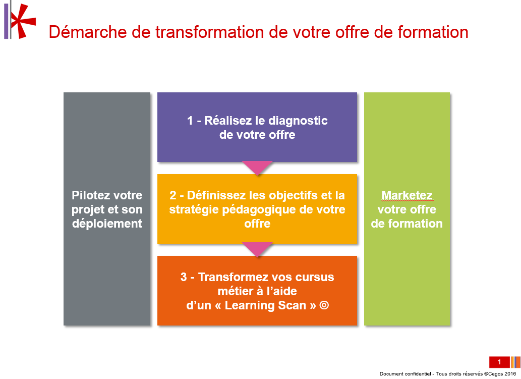 relevez-le-defi-de-digitalisation-de-votre-offre-formation