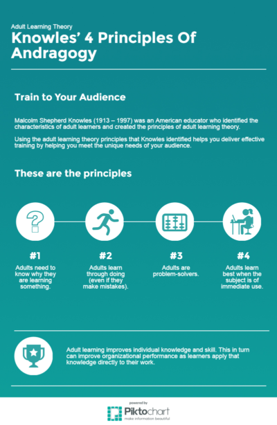 adult-learning-theory-infographic-e-learning-infographics