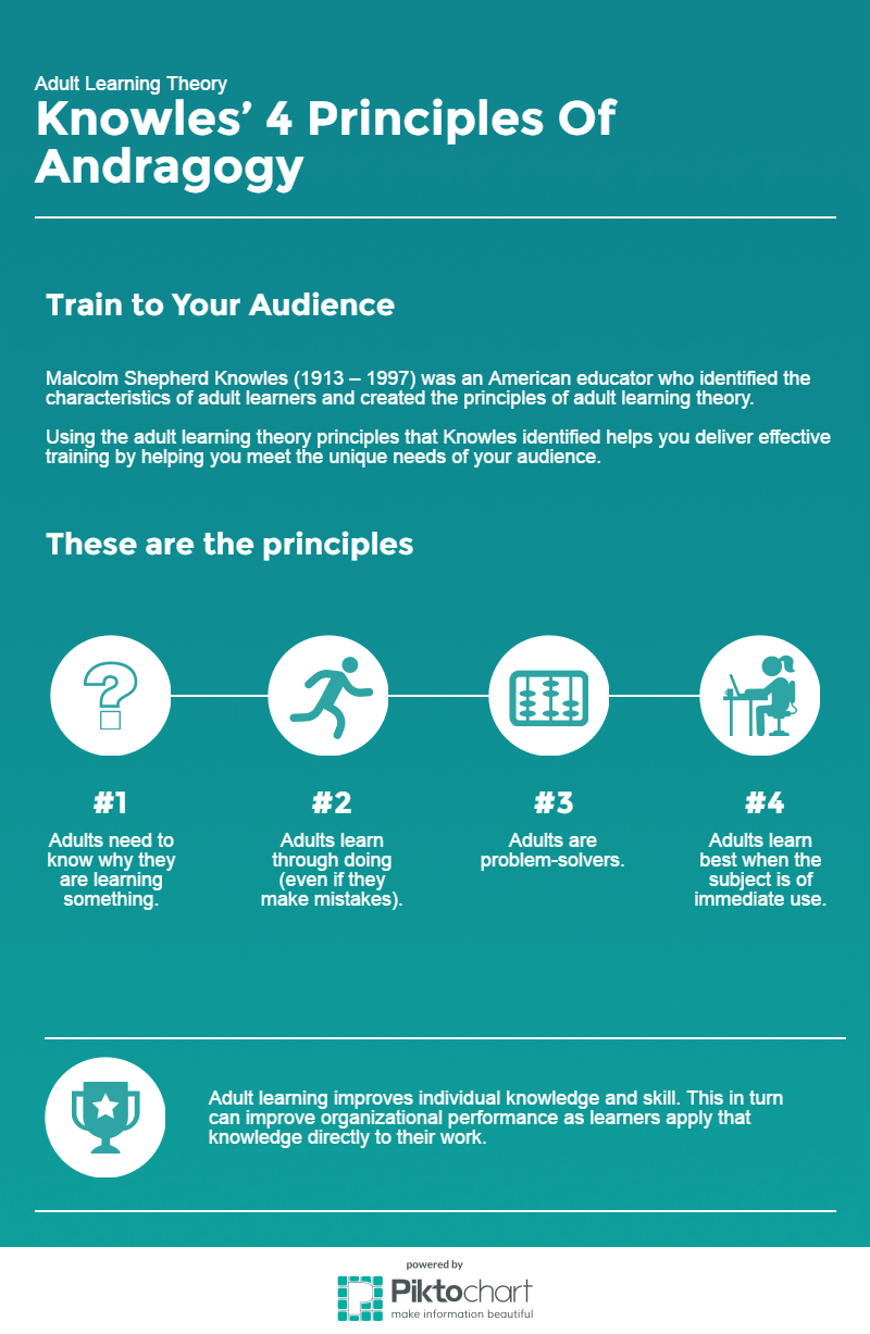 Adult Learning Theory Infographic – e-Learning Infographics