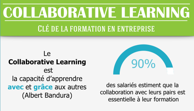 Collaborative learning : se former ensemble pour aller plus haut