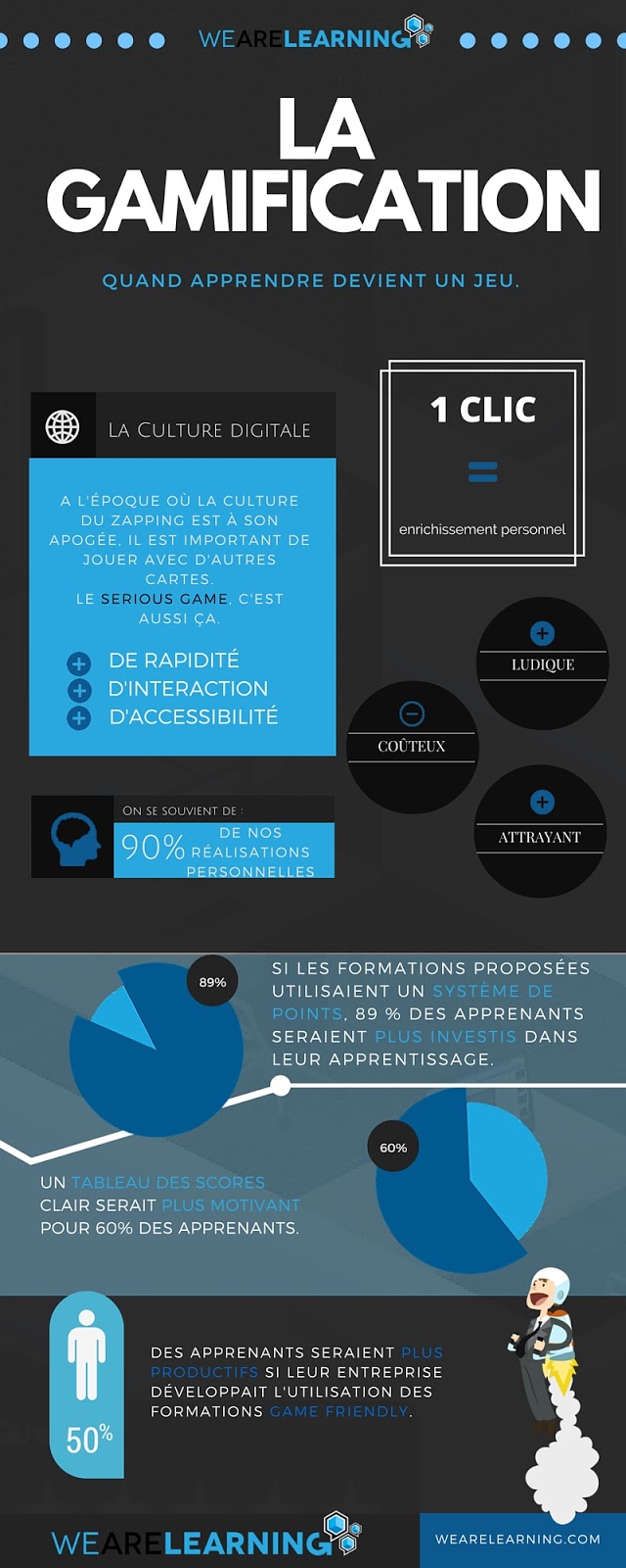 La Gamification : quand apprendre devient un jeu – We Are Learning