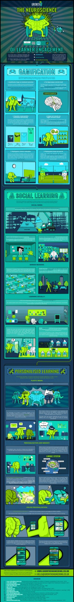 The Neuroscience of Learner Engagement Infographic – e-Learning Infographics