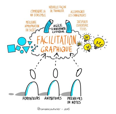 La facilitation graphique au service de l’apprentissage – le blog de Solerni – plateforme de MOOCs