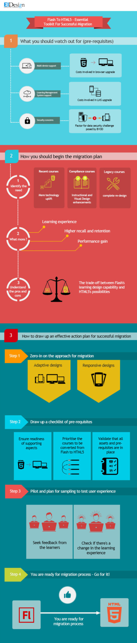 Flash To HTML5 Essential Toolkit Infographic – e-Learning Infographics