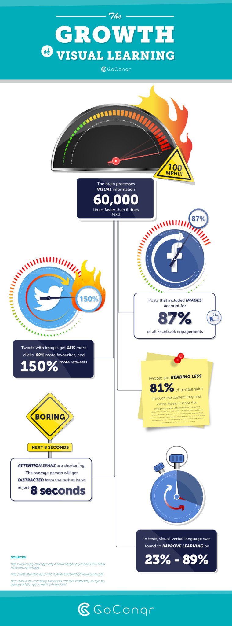 The Growth of Visual Learning Infographic – e-Learning Infographics