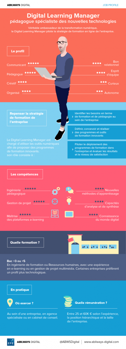 Du chef de projet e-learning au digital learning manager – Blog Toolearn