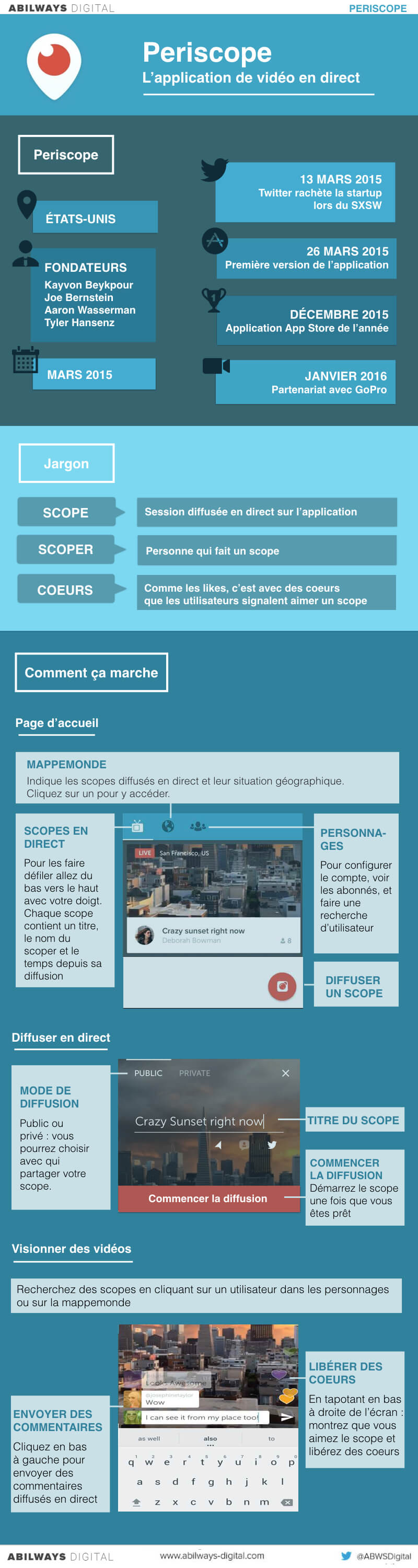 Infographie Periscope : l’application de vidéo en direct | ABILWAYS DIGITAL