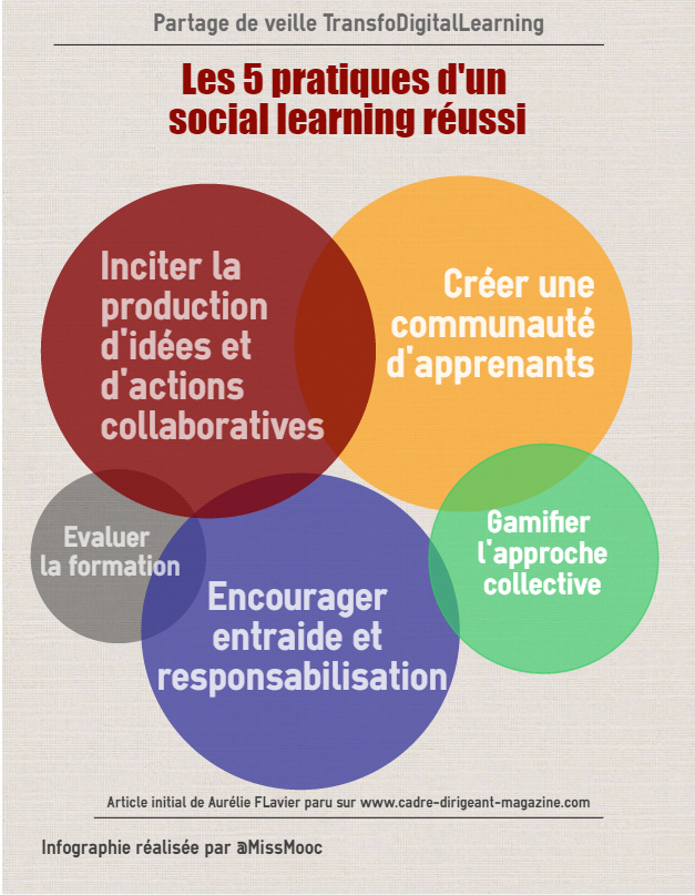 Les 5 points clés d’un Social Learning réussi | Miss MOOC.Paris