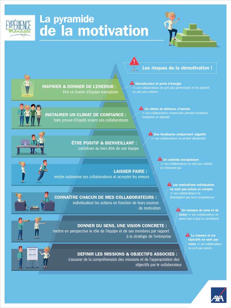 LA PYRAMIDE DE LA MOTIVATION – Blog Toolearn