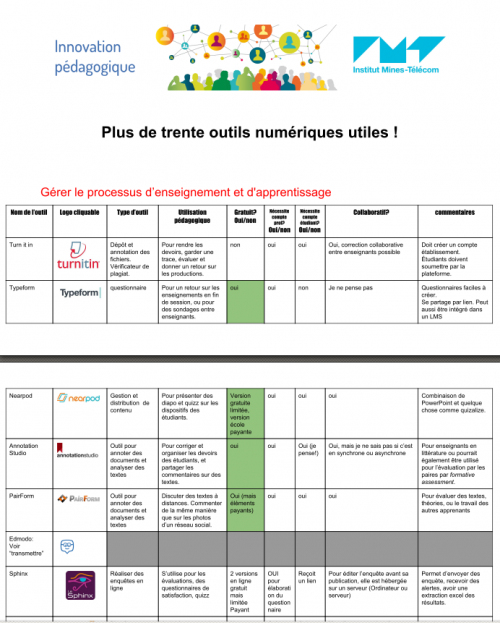 30 outils numériques utiles à la pédagogie… et au reste ! – Innovation Pédagogique