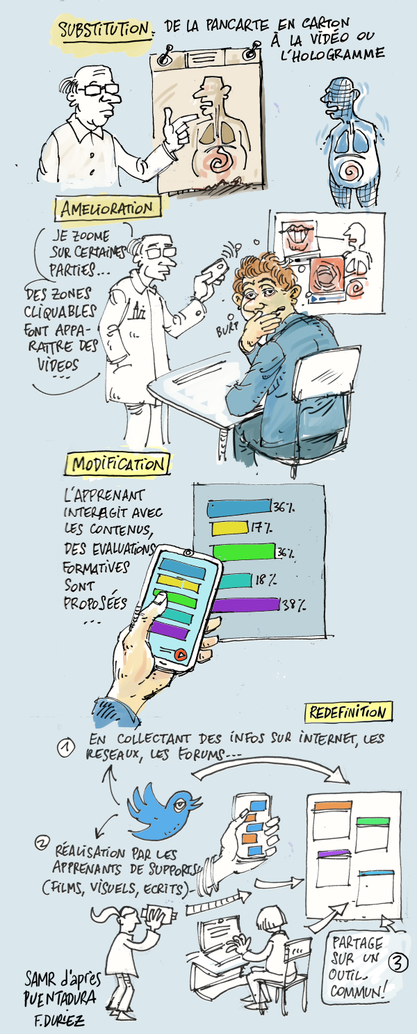 Le numérique en formation. Oui, mais pour changer quoi ? | Thot Cursus