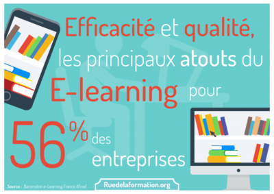 le-e-learning-latout-formpro-digital-des-entreprises-ruedelaformation-org
